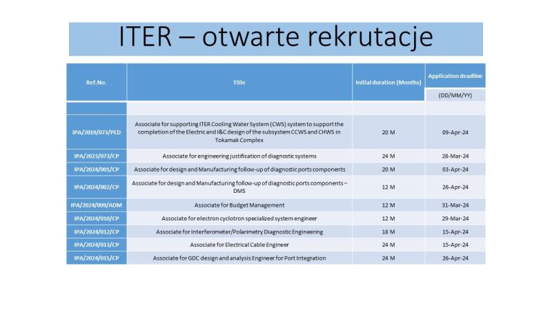 iter-oferty pracy